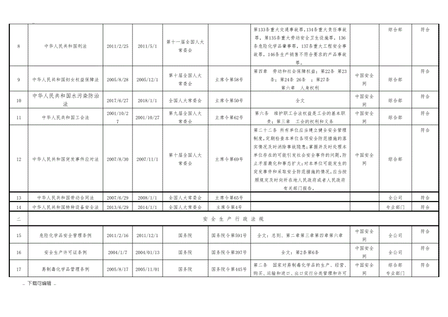 2017最新安全生产法律法规清单_第2页