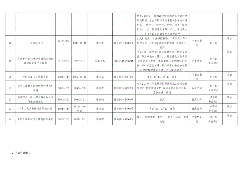 2017最新安全生产法律法规清单_第3页