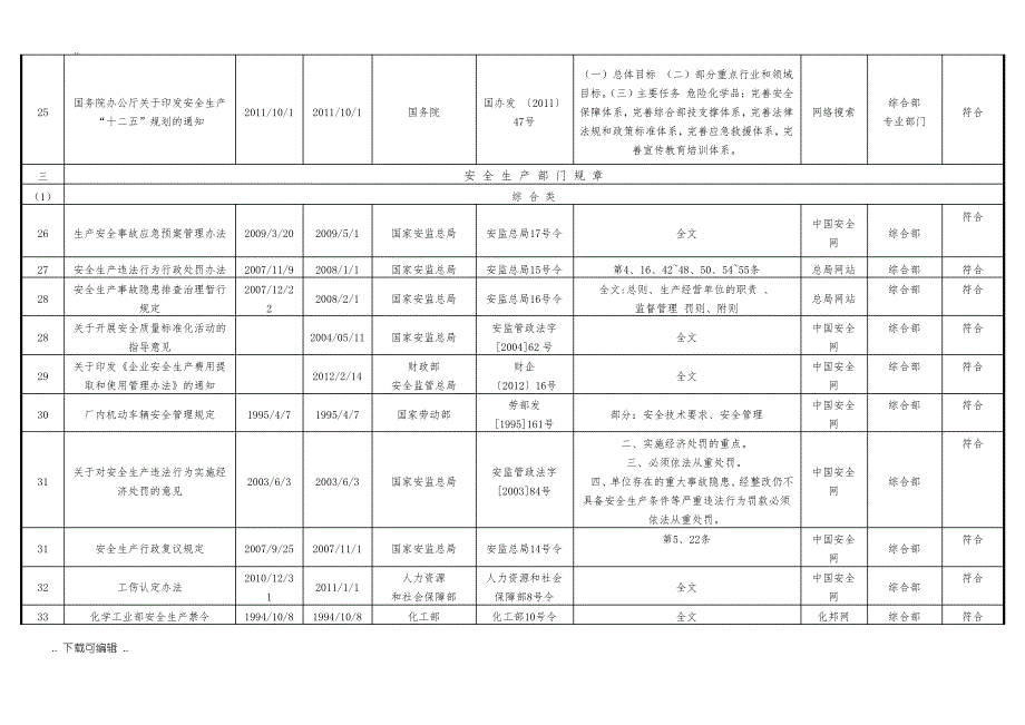 2017最新安全生产法律法规清单_第4页