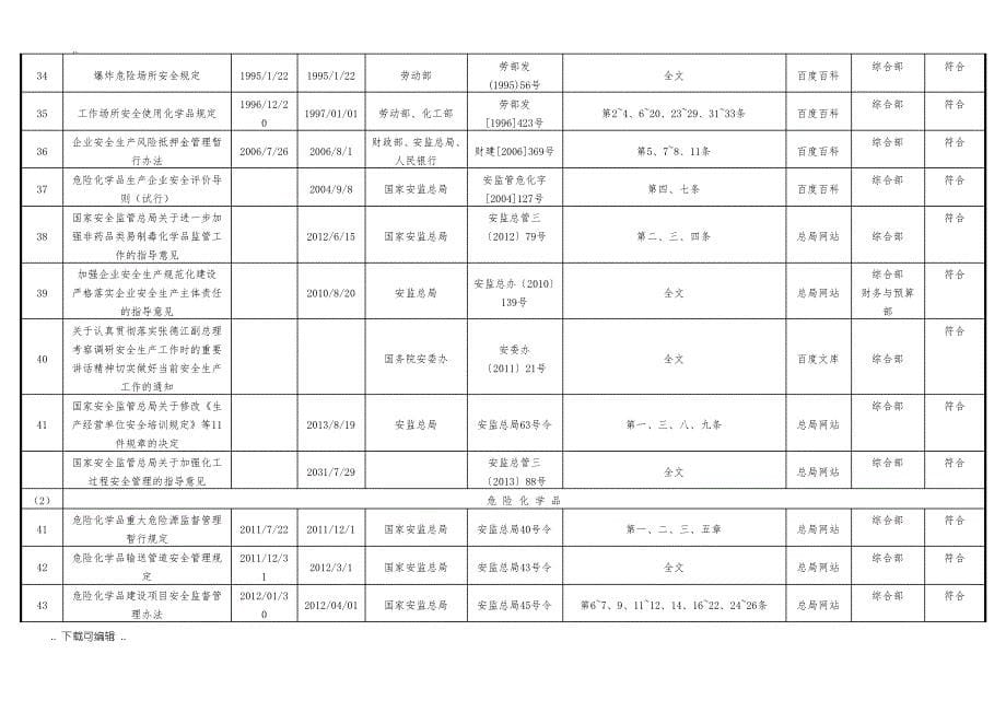 2017最新安全生产法律法规清单_第5页