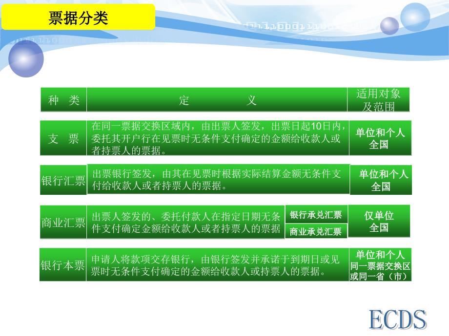 電子商業匯票概述_第4页