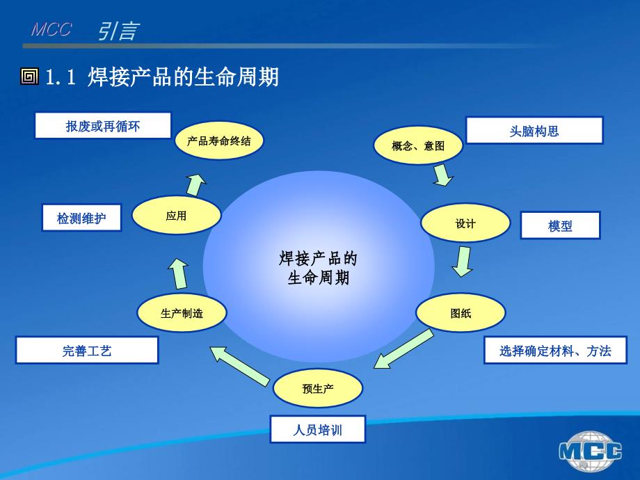 钢结构焊接从业人员资格认证及相关标准介绍_第4页