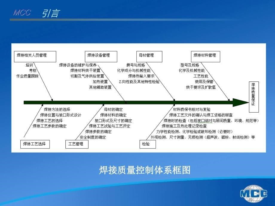 钢结构焊接从业人员资格认证及相关标准介绍_第5页