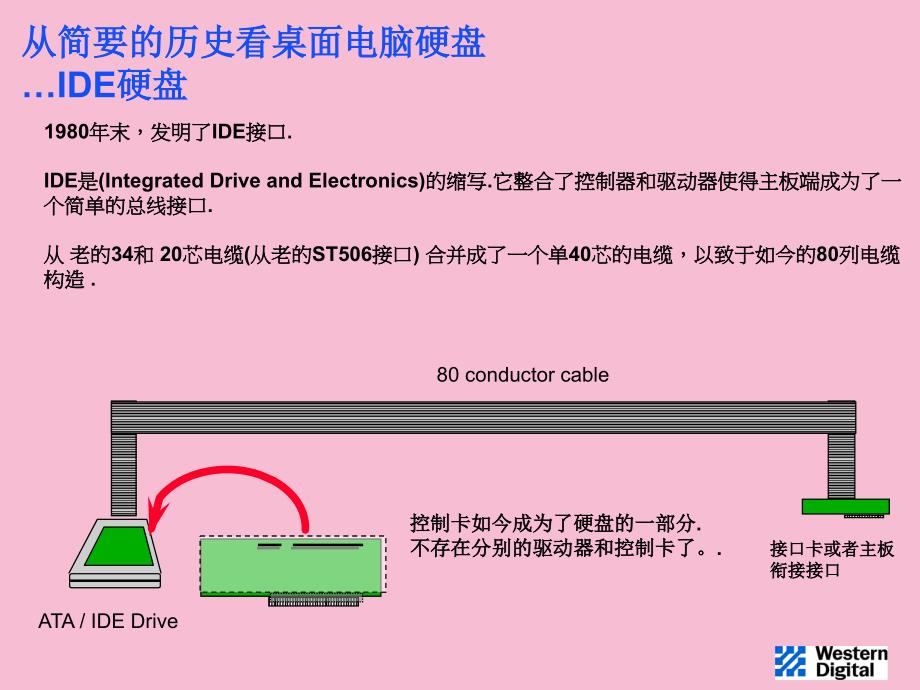 硬盘技术及处理培训ppt课件_第3页