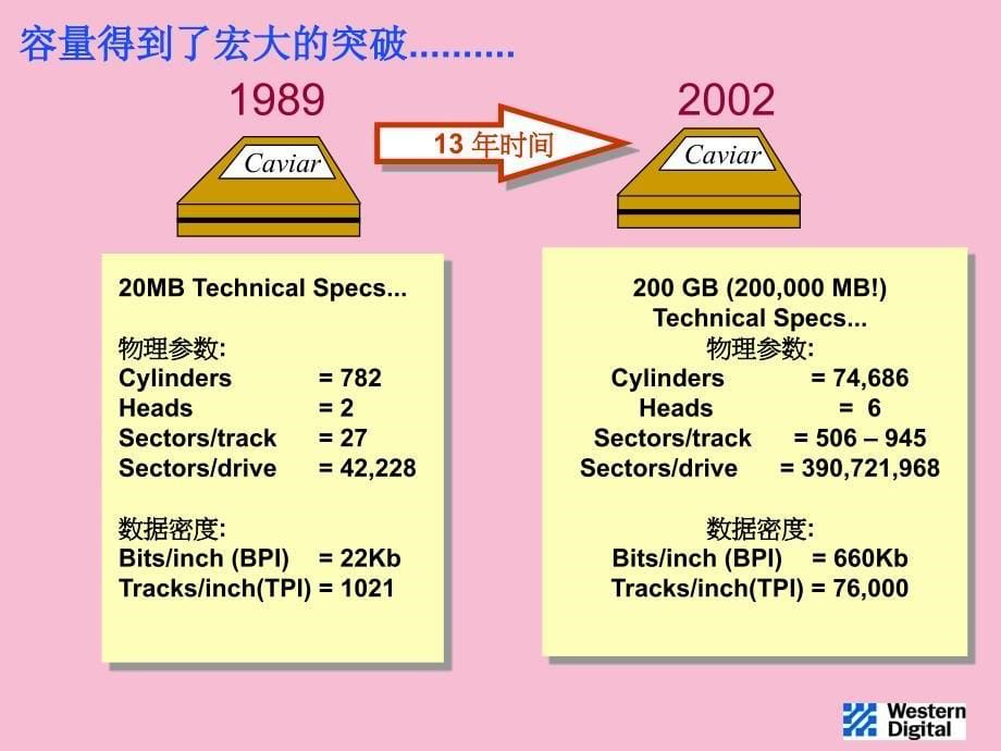 硬盘技术及处理培训ppt课件_第5页