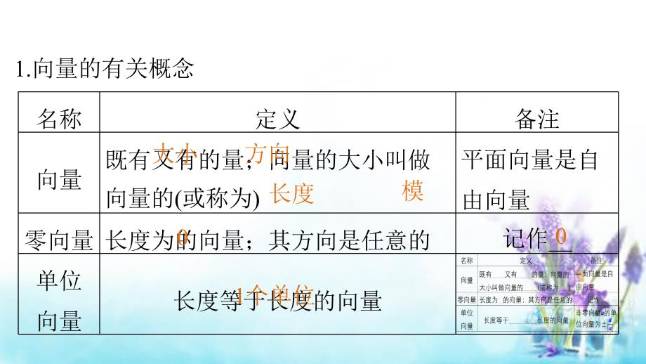 高考数学大一轮复习 5.1平面向量的概念及线性运算课件 理 苏教版_第3页