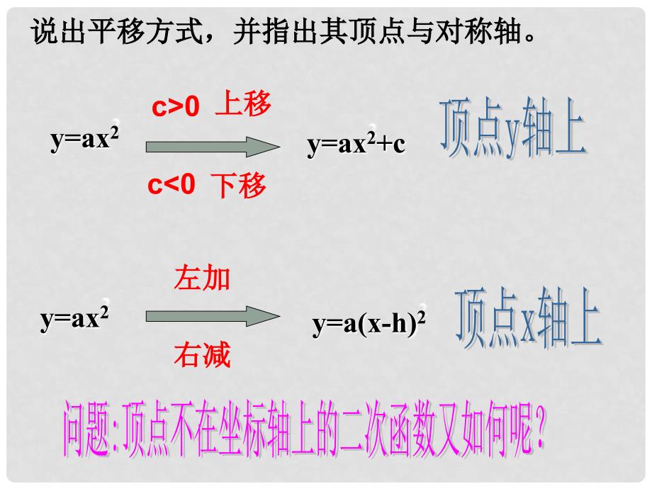 重庆市巴南区石龙初级中学九年级数学《 二次函数5》课件_第2页