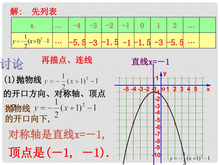 重庆市巴南区石龙初级中学九年级数学《 二次函数5》课件_第4页