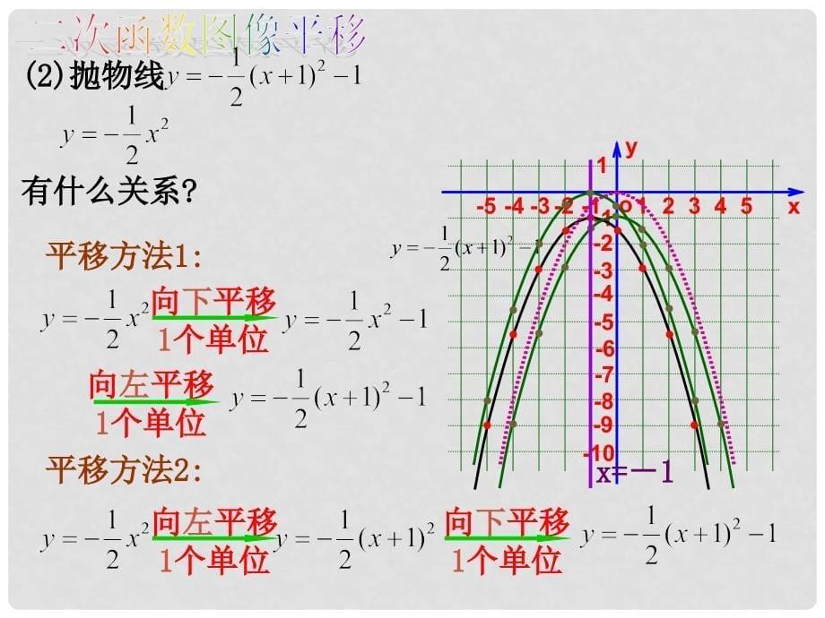 重庆市巴南区石龙初级中学九年级数学《 二次函数5》课件_第5页