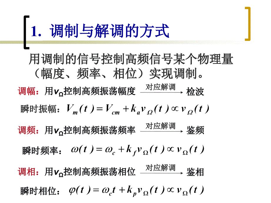 AM调制的基本理论_第3页