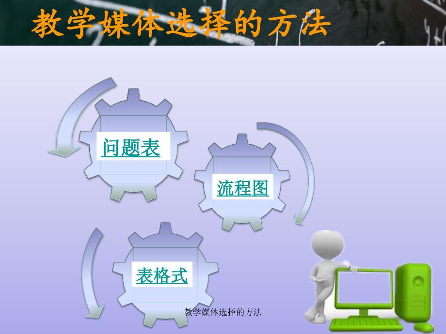 最新教学媒体选择的方法_第2页