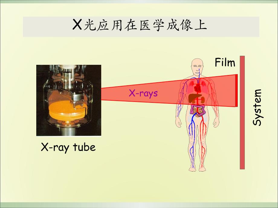 CT的发展及近年的成就_第4页