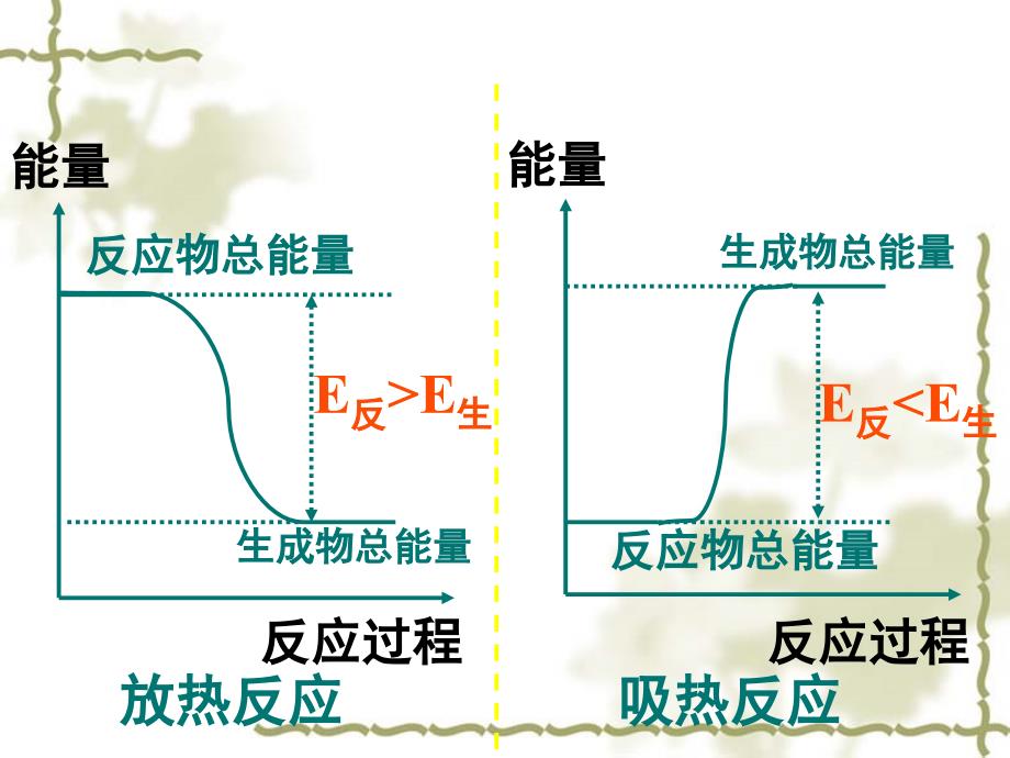 选修42焓变与反应热_第4页