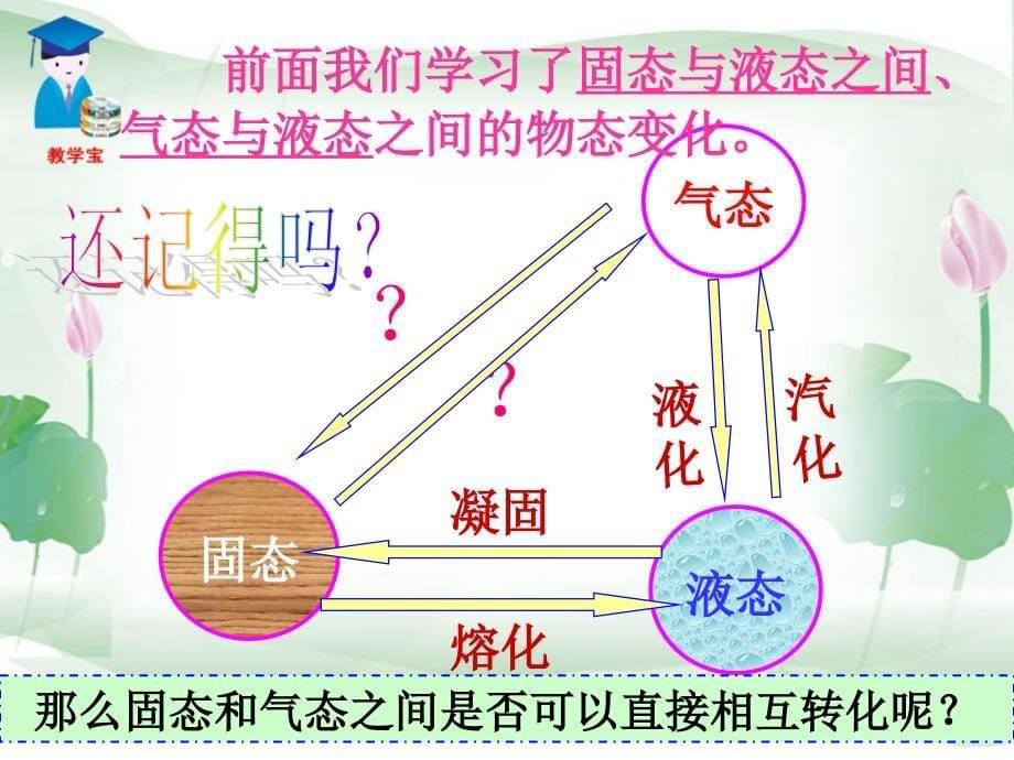 四、升华和凝华1_第5页