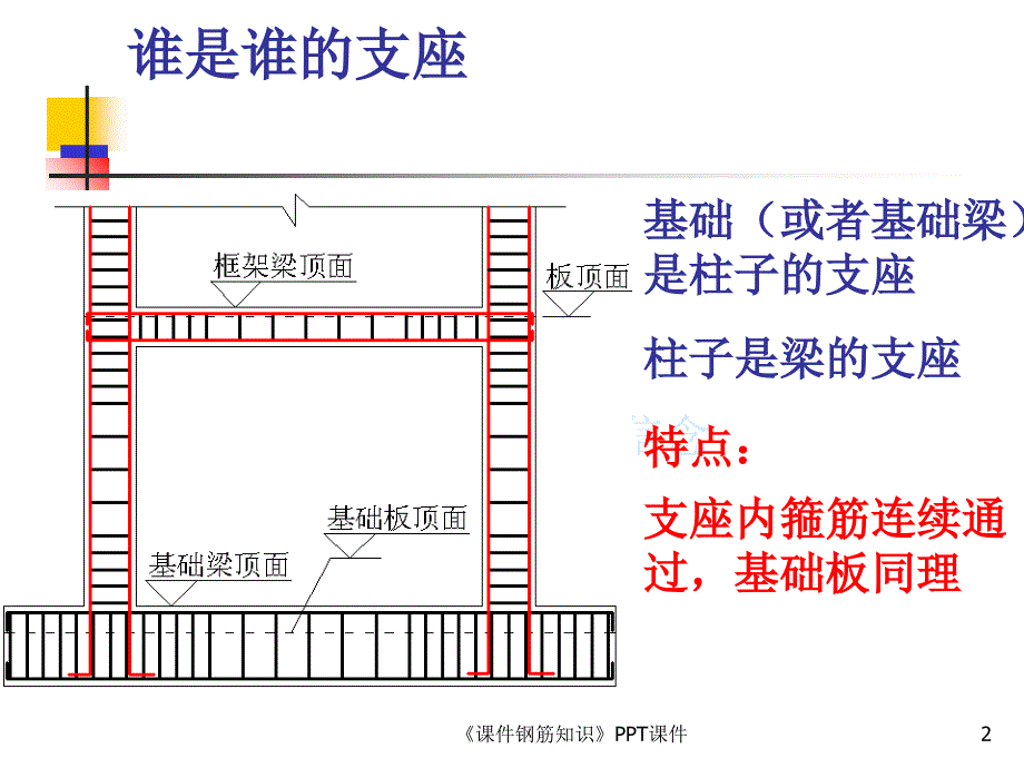 钢筋知识课件_第2页