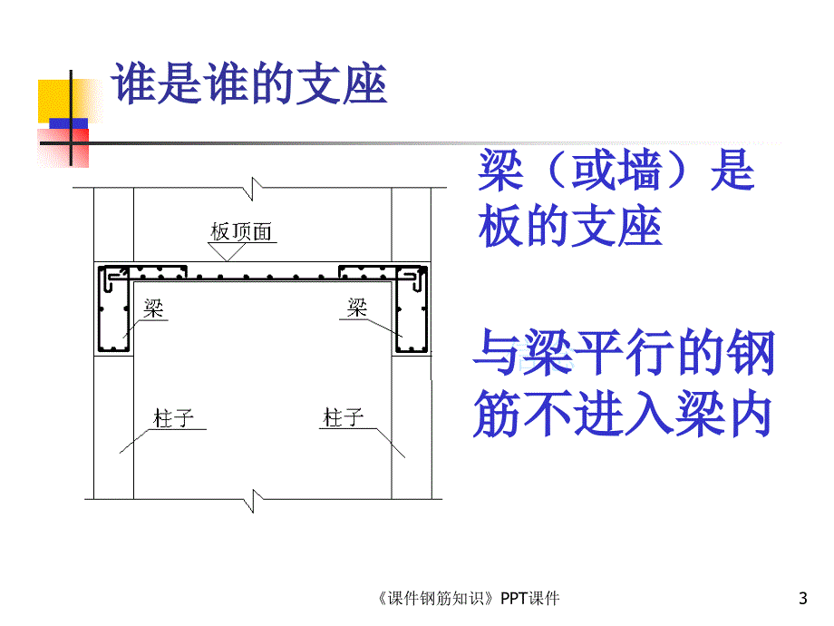 钢筋知识课件_第3页