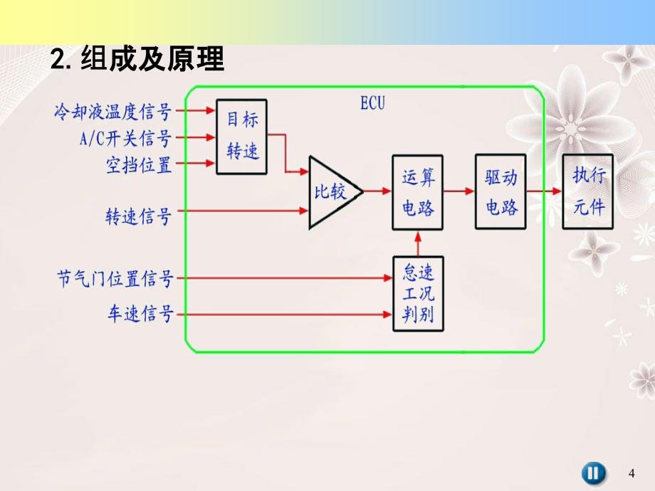 怠速控制系统剖析_第4页