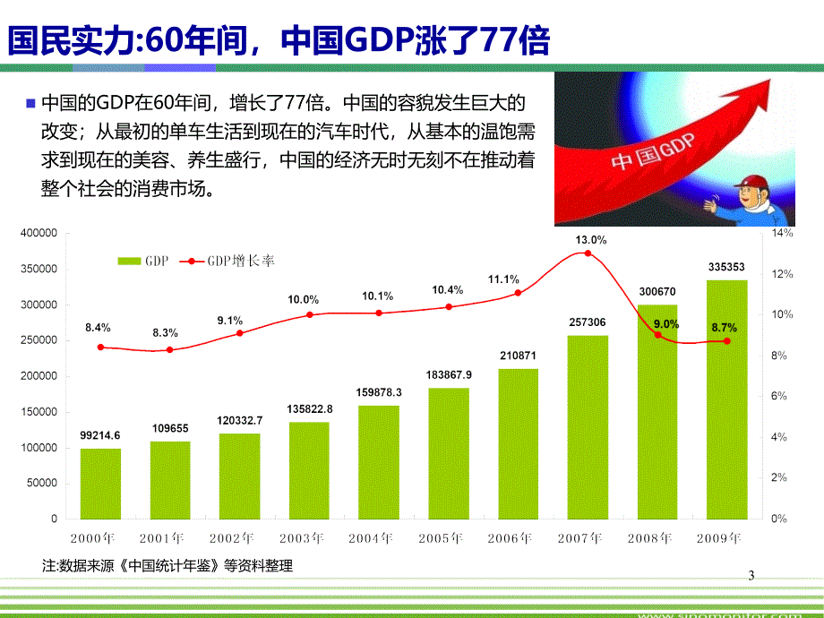 中国化妆品市场变革与品牌创新机遇_第3页