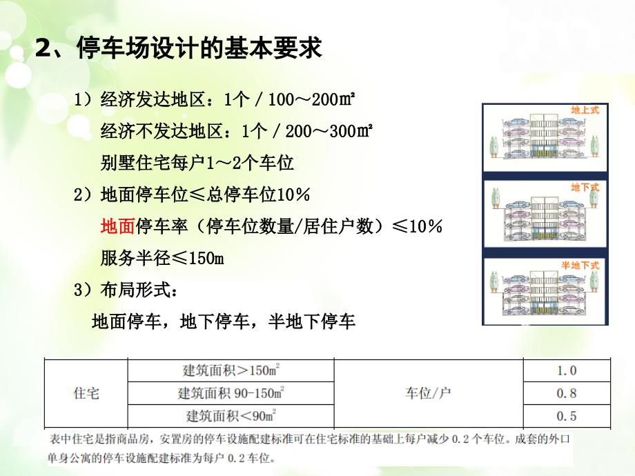 居住区停车设施规划设计教学讲座培训课件PPT_第4页