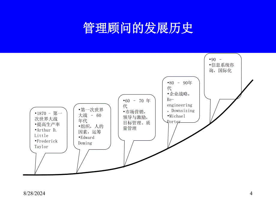 咨询顾问培训PPT课件_第4页