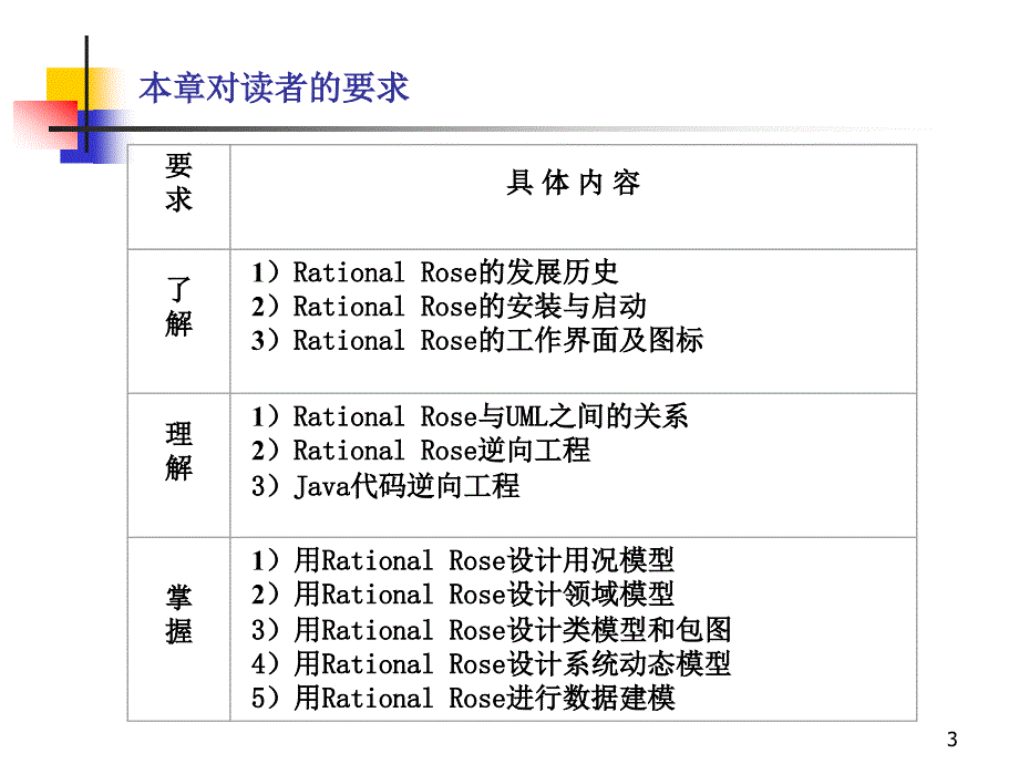 Rose建模实践指南_第3页