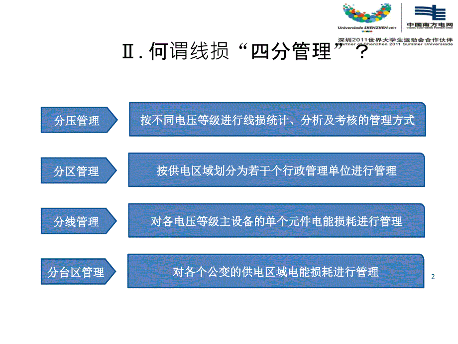 线损理论计算课件_第2页