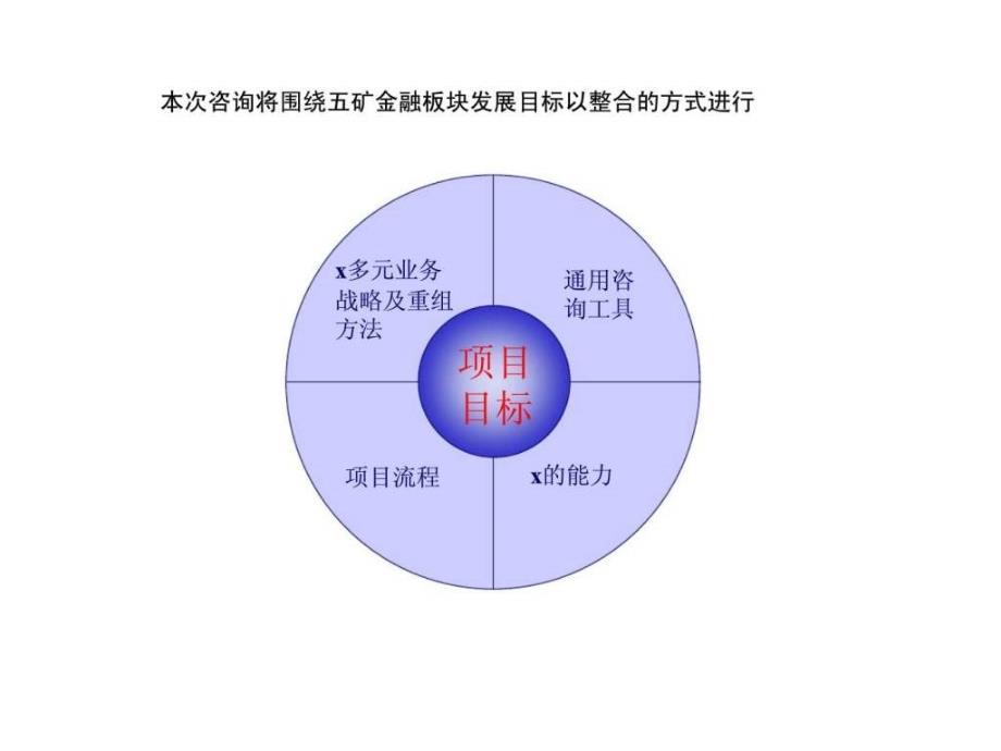 某矿业集团金融板块战略重组项目建议书_第2页