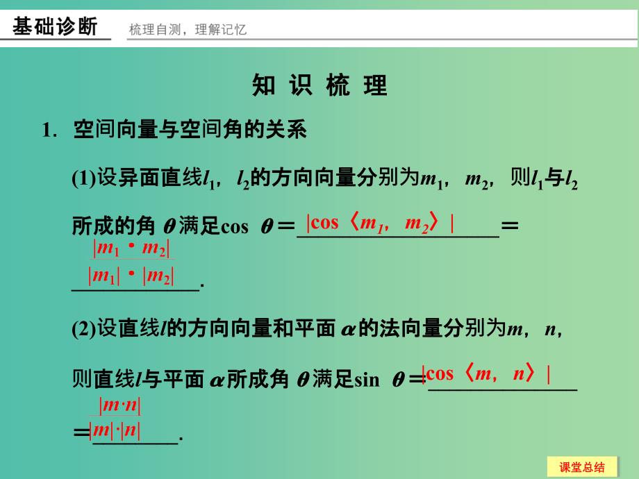 高考数学一轮复习 8-7 立体几何中的向量方法（二）课件 新人教A版.ppt_第2页