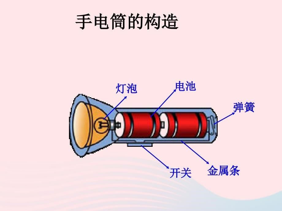 最新三年级科学下册第五单元第19课灯泡亮了课件4青岛版五四制青岛版小学三年级下册自然科学课件_第5页