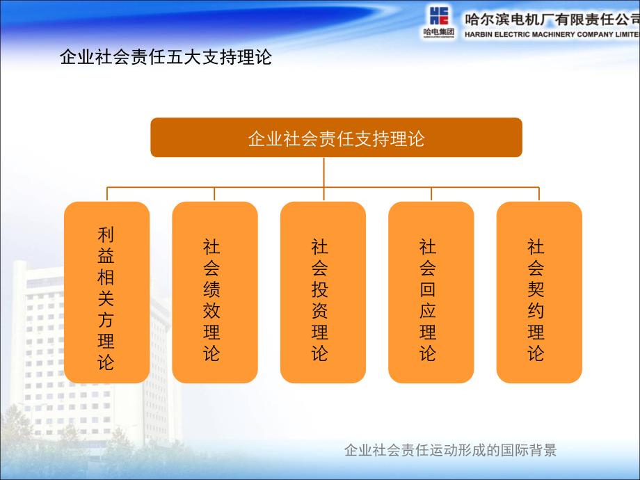 社会责任报告培训PPT讲稿#参考课件_第4页