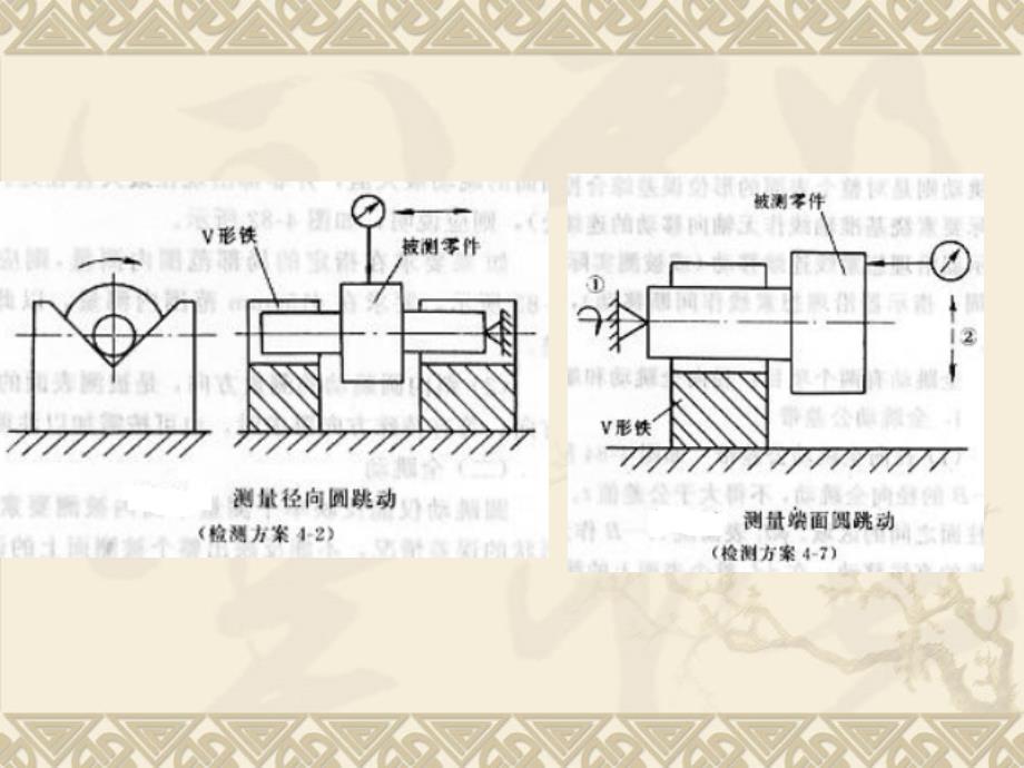 圆跳动及测量方法_第2页