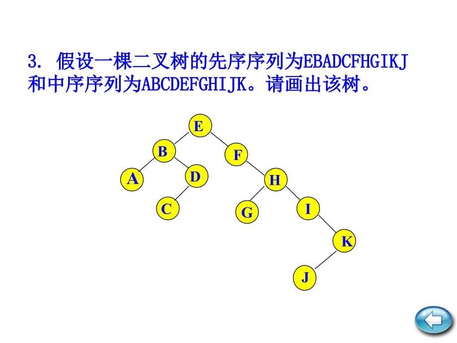 数据结构第6章习题_第5页