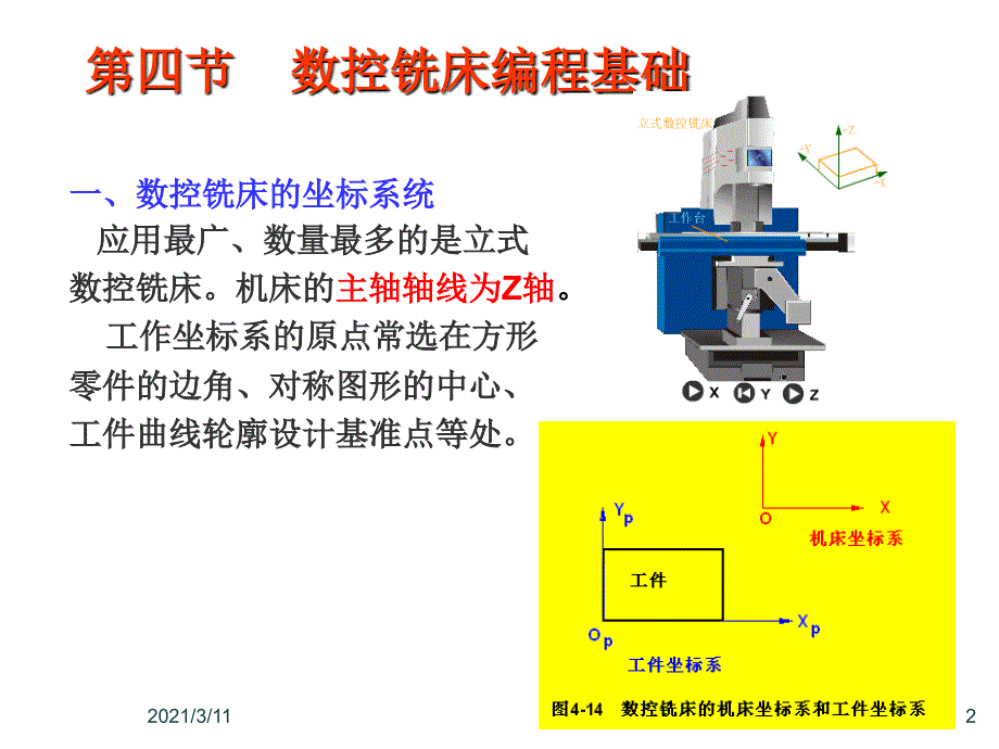 第4章.数控加工编程基础[2](new1)_第2页