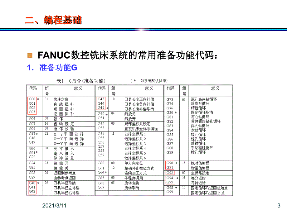 第4章.数控加工编程基础[2](new1)_第3页