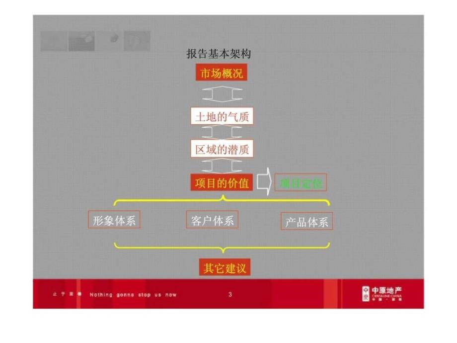 深圳鸿威海怡湾畔前期定位报告【填海区丶高】_第3页