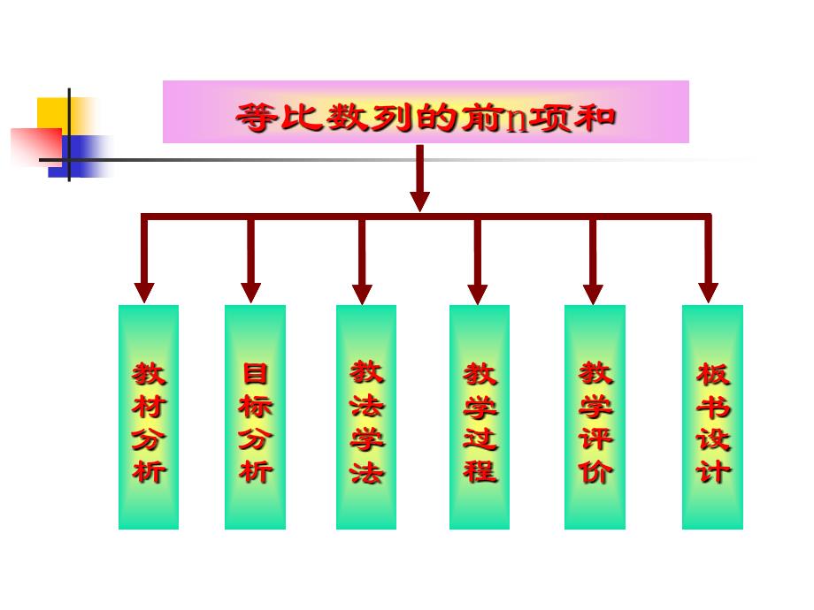 等比数列的前n项和省优质课比赛说课课件_第2页