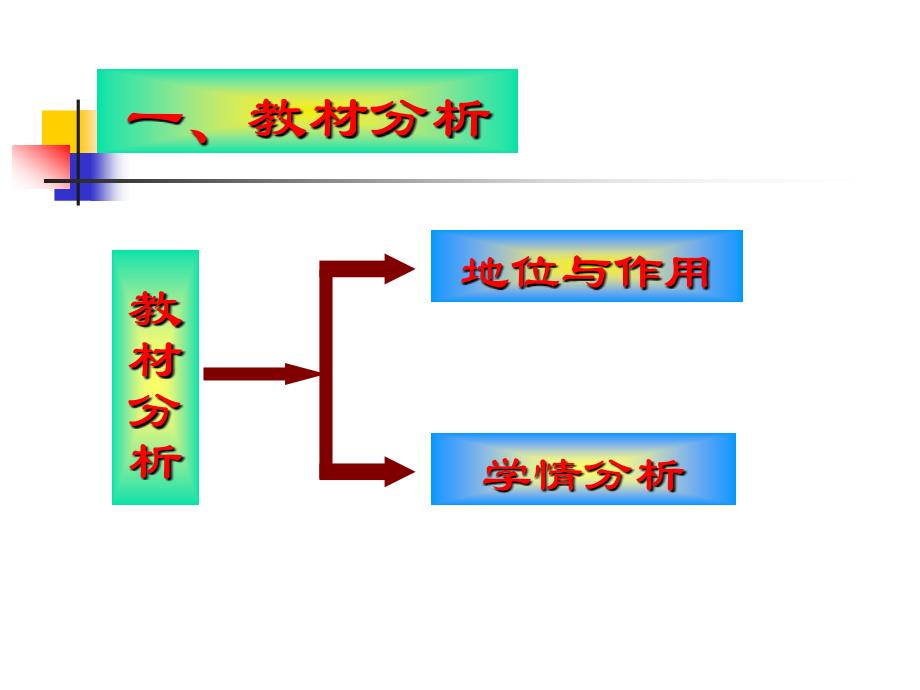 等比数列的前n项和省优质课比赛说课课件_第3页