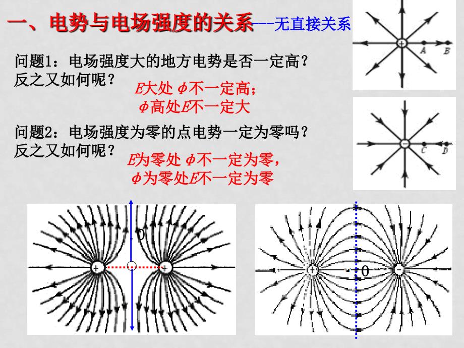 高中物理：1.6《电势差与电场强度的关系》课件（新人教版选修31）_第2页