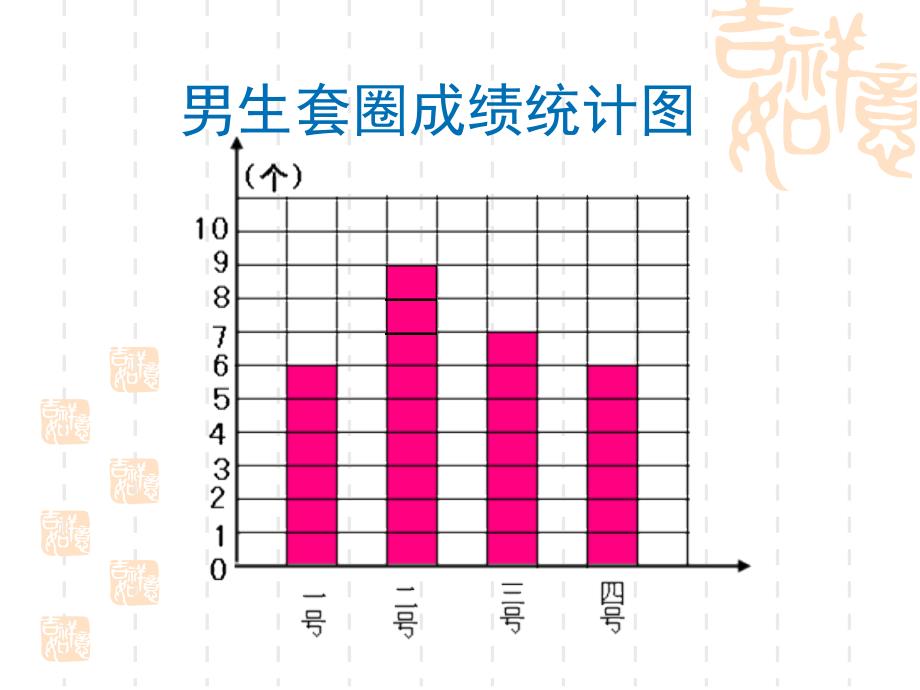 苏教版三年平均数ppt课件_第3页