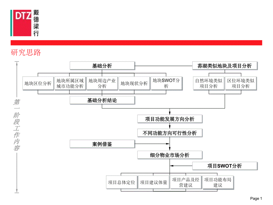 荪湖项目研究课题报告_第2页