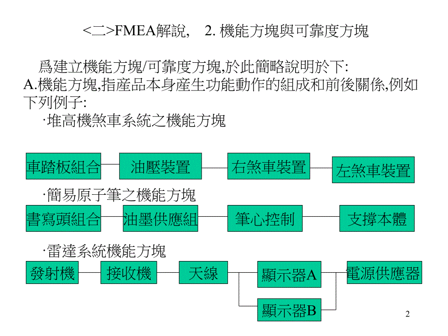 fmea机能方块图范例_第2页