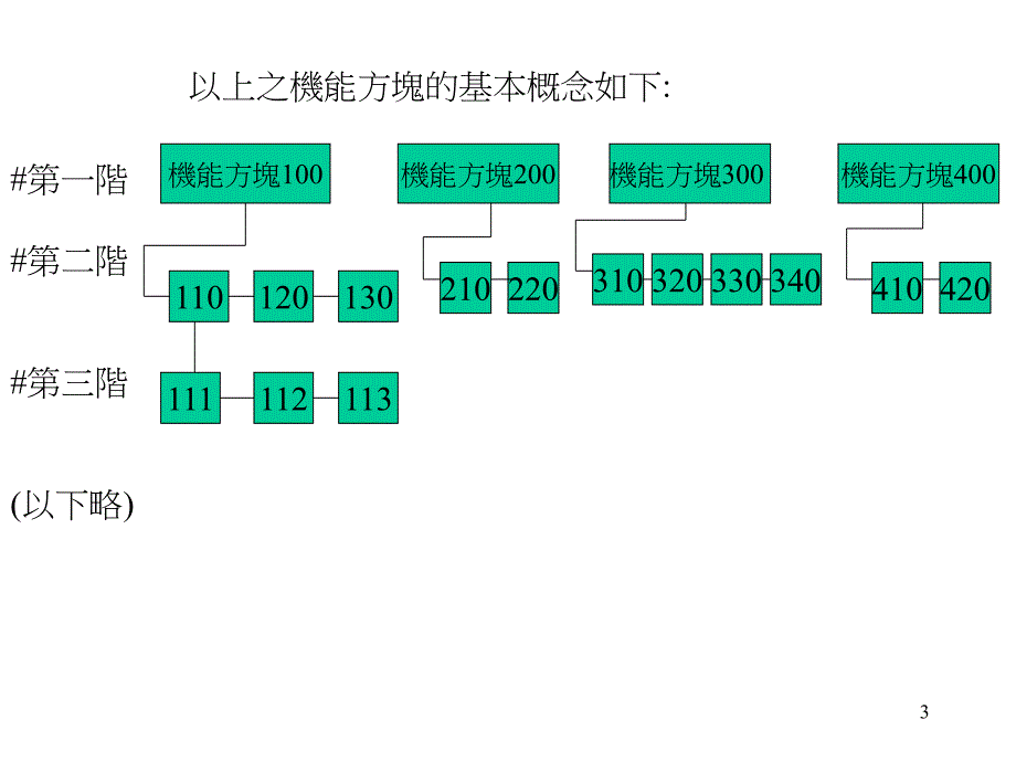 fmea机能方块图范例_第3页