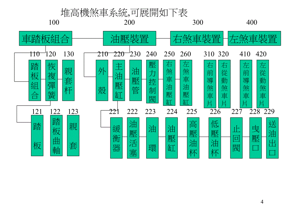 fmea机能方块图范例_第4页