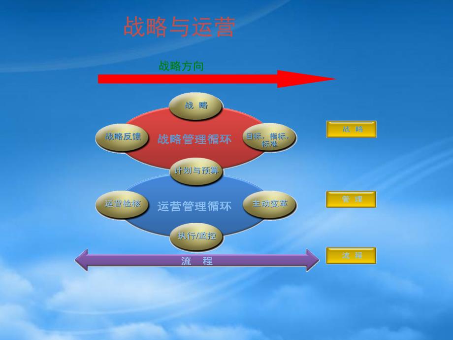 精益战略管理及战略地图(PPT119页)_第4页