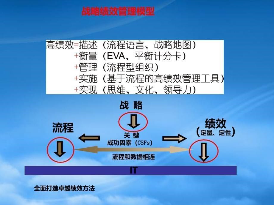 精益战略管理及战略地图(PPT119页)_第5页