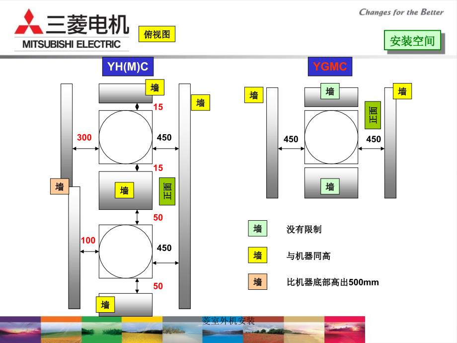 菱室外机安装课件_第3页