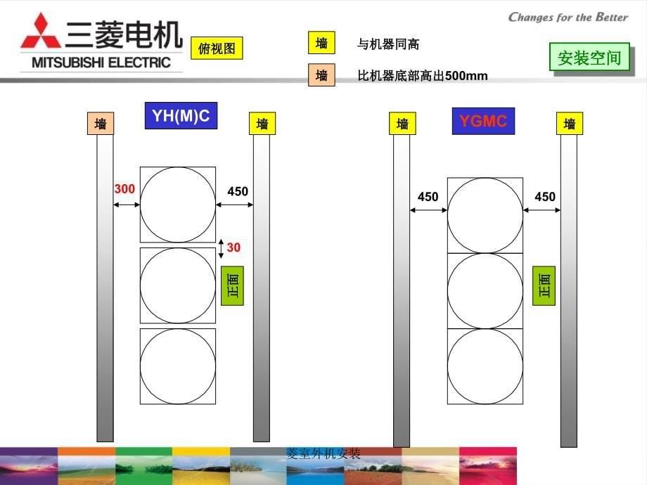 菱室外机安装课件_第5页