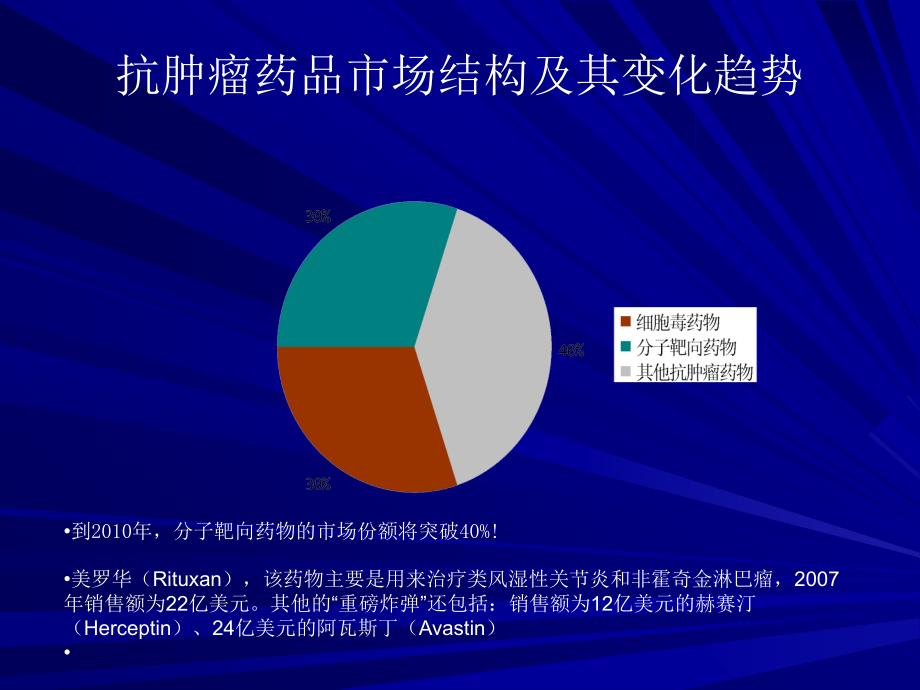 抗癌药物发展策略 ppt课件_第4页