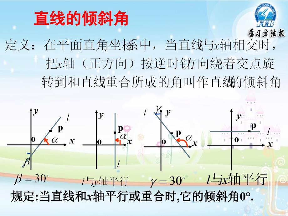 2.1.1直线的倾斜角和斜率_第3页