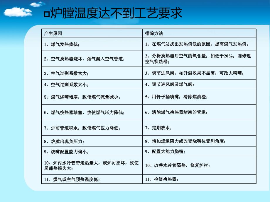 加热炉常见故障及事故处理方法_第4页